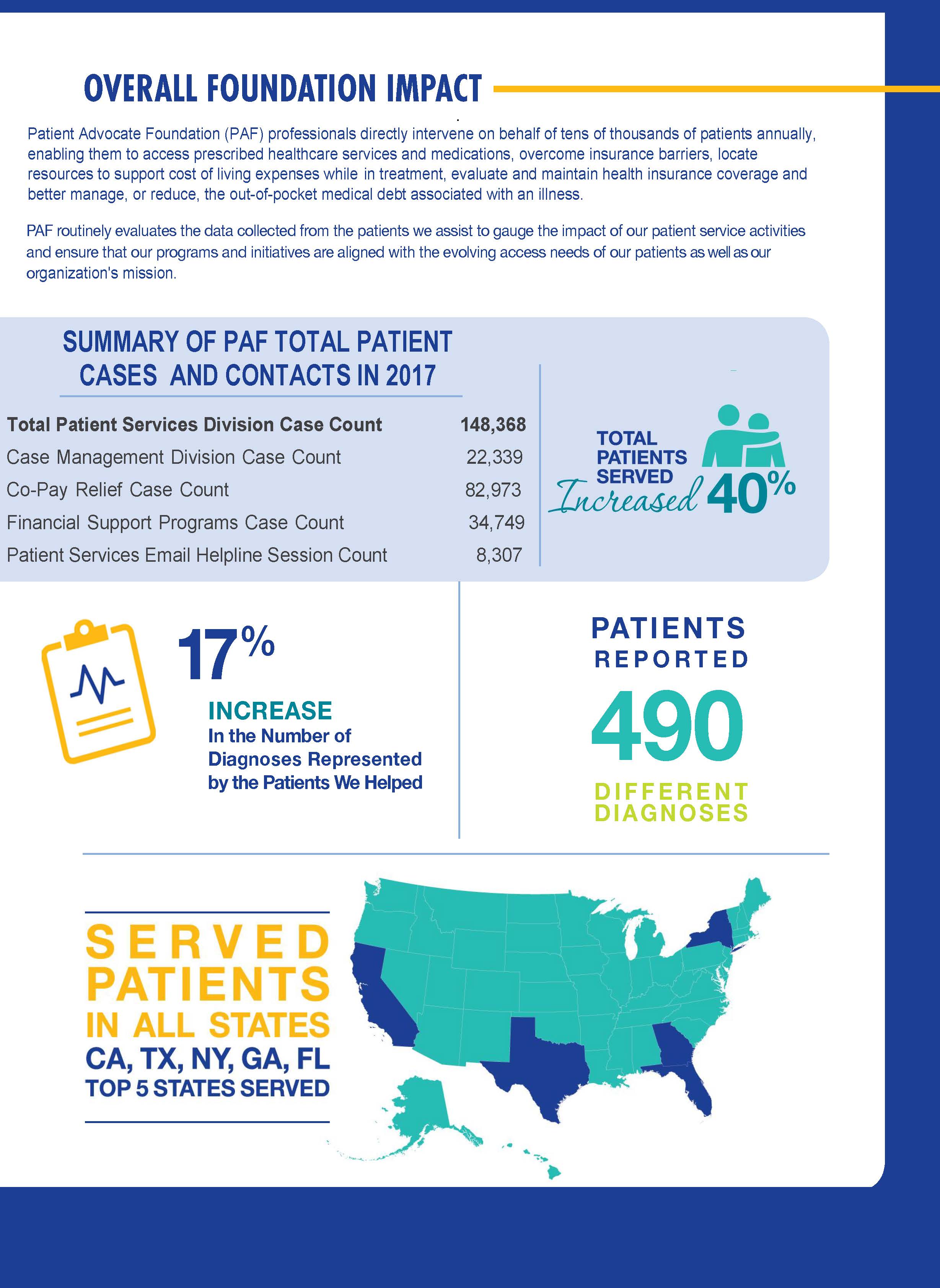 patient advocate foundation copay relief wiki patient advocate foundation copay relief wiki
